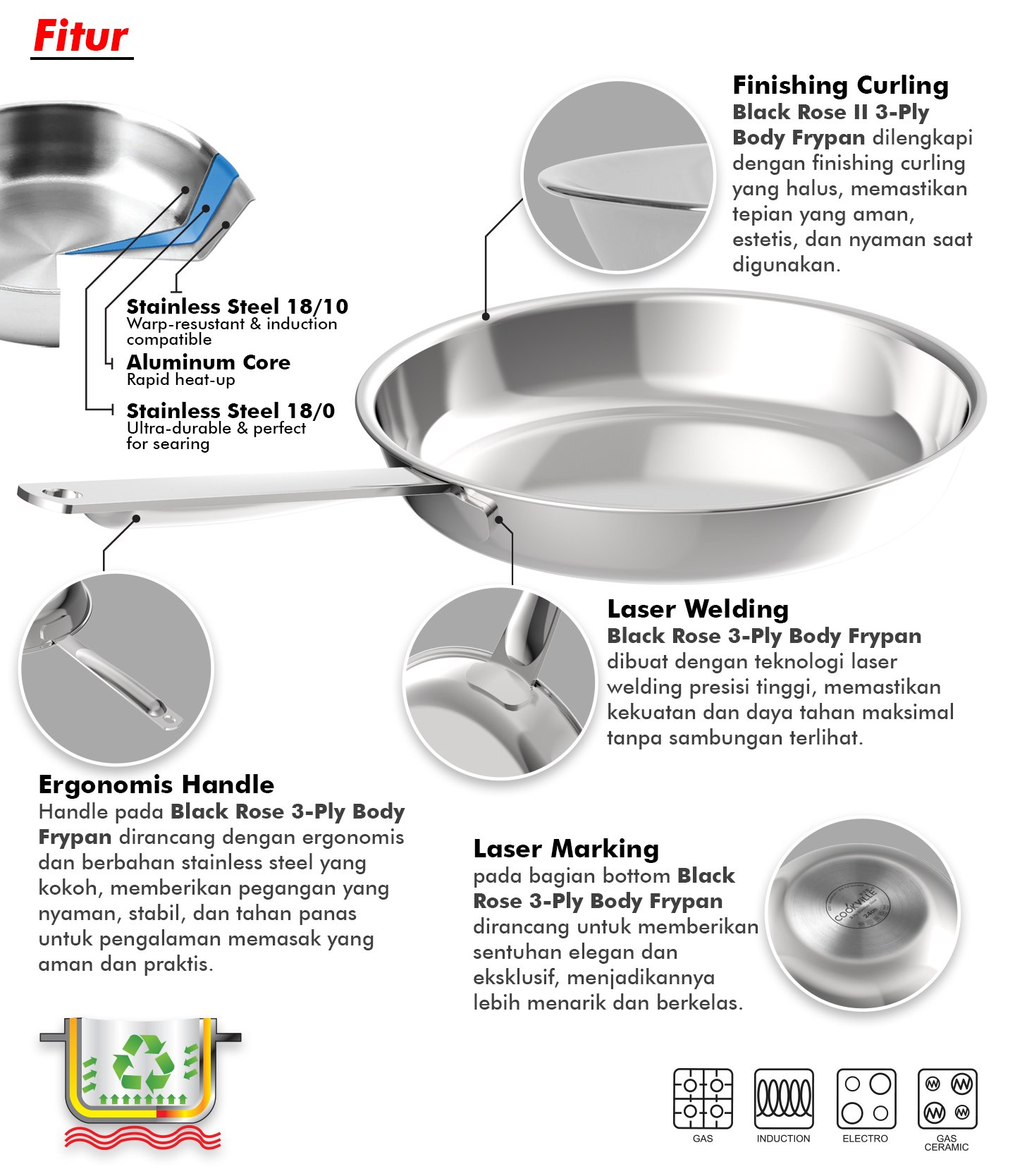 3 Ply Frypan